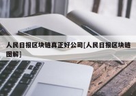 人民日报区块链真正好公司[人民日报区块链图解]